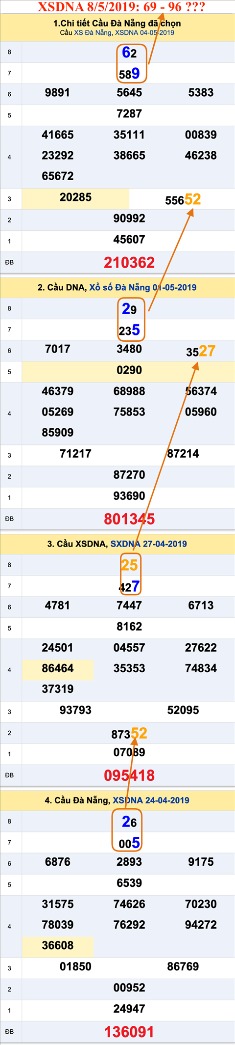 Tham khao an so XSDNA 8-5-2019